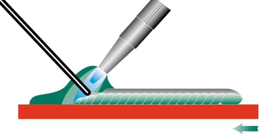 Soudage au chalumeau 3